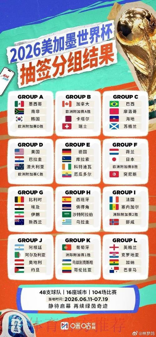 2026世界杯直播分析 2026世界杯直播分析