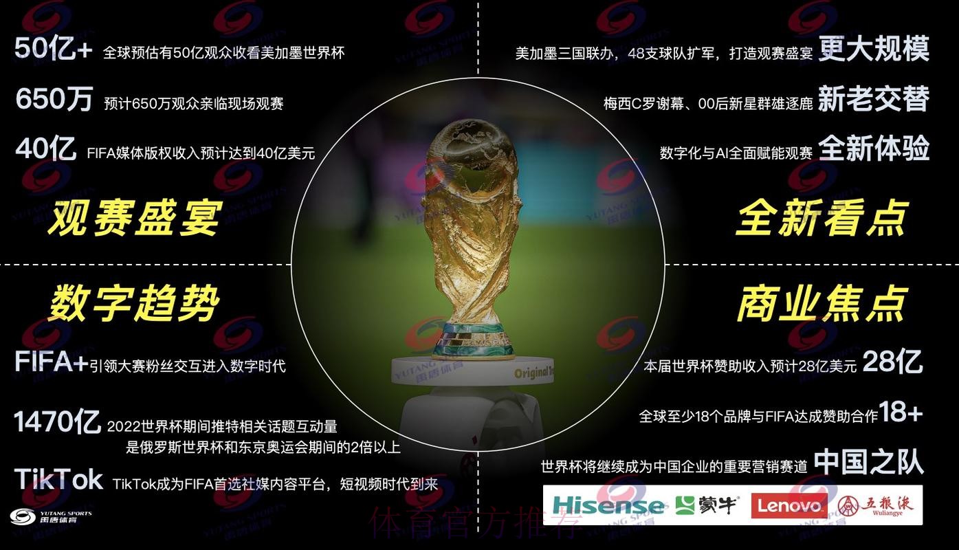 2026世界杯直播分析 2026世界杯直播分析