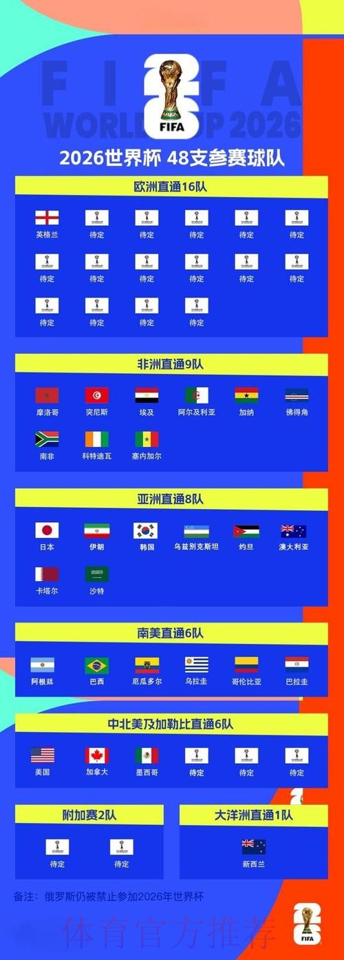 2026世界杯预测网页版最新网址