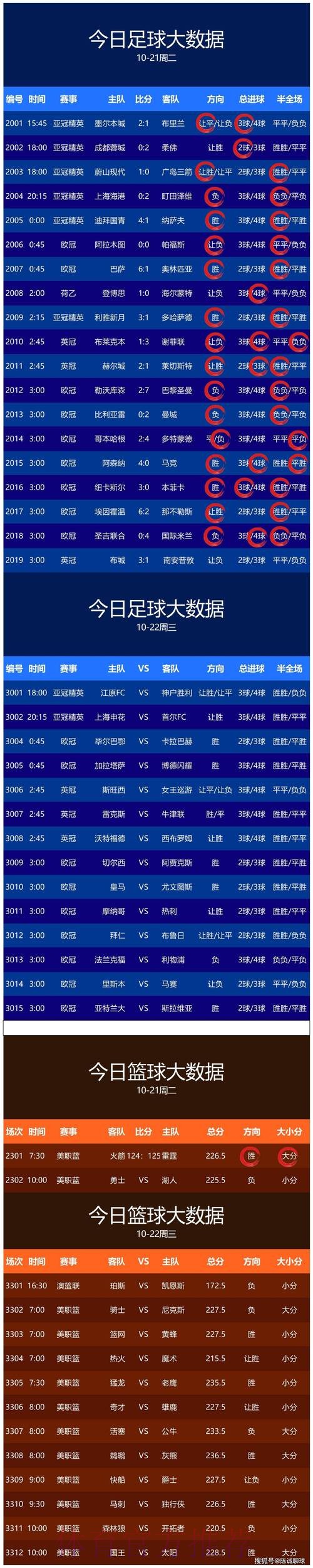 世界杯预测免费最新网址